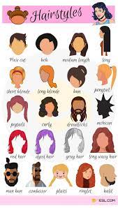 That's the kind of hairstyle that first became popular in the 1920s with the emancipation of women, who also stopped wearing corsets around that time and started wearing shorter dresses. Hairstyle Names Types Of Haircuts With Useful Pictures 7esl English Vocabulary English Language Learning Learn English