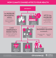 Ontario's weather changes with the seasons, so plan accordingly if you plan to spend time there. How Climate Change Affects Your Health