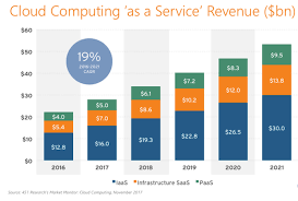 Cloud computing is defined as storing and accessing of data and computing services over the internet. What Is Cloud Computing Everything You Need To Know About The Cloud Explained Zdnet