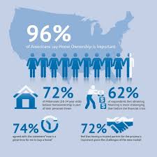 Private Mortgage Insurance Benefits And Advantages Private Mortgage Insurance Insurance Benefits Casualty Insurance