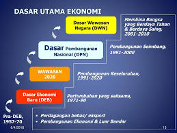 Kerajaan kendan merupakan sebuah kerajaan kecil yang bersifat keagamaan. Dasar Ekonomi Baru Sejarah Kertas 3