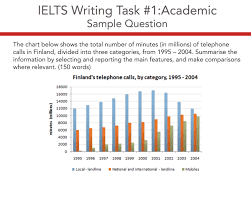 ielts academic writing task 1 model answer finland