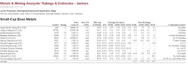 Metals Mining Analysts Ratings Estimates Juniorskitco
