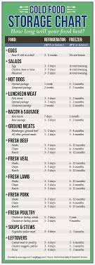 Servsafe Food Temp Chart 7 Best Images Of Safe Food