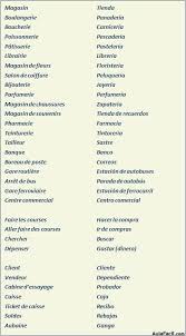 Le Centre Commercial Bluebells Frances Basico Con Videos Ensenanza De Frances French Expressions Aprender Frances