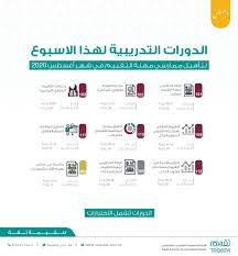 تقييم Taqeem On Twitter ت قدم تقييم هذا الأسبوع ٩ دورات تدريبية لتأهيل المقي مين في تقييم العقار وتقييم الآلات والمعدات وتقييم أضرار المركبات للتسجيل Https T Co Ssh4mruilf Https T Co Igirklo5yt