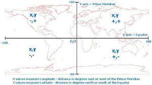 I am using mapinfo and it has y as latitude and x as longitude. Como Importar Tablas De Datos Xy A Arcmap Y Convertir Los Datos En Un Shapefile Con Arcmap 10 0 Y Versiones Anteriores