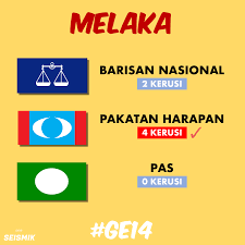 'pi la balik peringat diri sendiri kenapa kamu kalah pru14' tun m bidas zahid loghat kedah. Kemenangan Bersejarah Keputusan Penuh 222 Kerusi Parlimen Pru14 Di Seluruh Malaysia