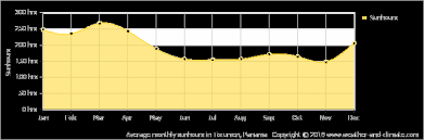 Climate And Average Monthly Weather In Gamboa Panama