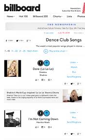 Martha Wash 2 On Billboards Dance Club Songs Chart