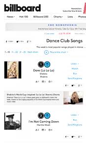 martha wash 2 on billboards dance club songs chart