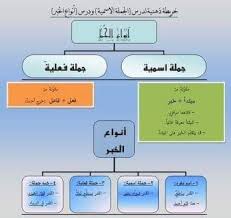 We did not find results for: Ø§Ù„Ø¯Ø±Ø³ Ø§Ù„Ø£ÙˆÙ„ Ø§Ù„Ø®Ø¨Ø± ÙˆØ£Ù†ÙˆØ§Ø¹Ù‡ Ù„Ù„ØµÙ Ù‚ÙˆØ§Ø¹Ø¯ Ø§Ù„Ù†Ø­Ùˆ Ø§Ù„Ø¹Ø±Ø¨ÙŠ Facebook