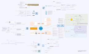 File Cardano Cryptocurrency Platform Mind Map Png Wikimedia Commons