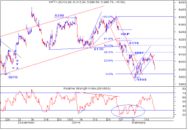 elliott wave india taking technical analysis to next level