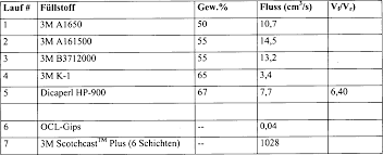 Tabelle 10x10 mit den zahlen von 1 bis 100. De69432367t2 Orthopedic Support Material Google Patents