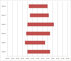 Excel 2010 erkennt beispielsweise ein datum oder eine uhrzeit und ordnet diese in einem liniendiagramm automatisch der zeitachse zu excel diagramm uhrzeit tagesübergänge. Excel Balkendiagramm Uhrzeit Computerbase Forum