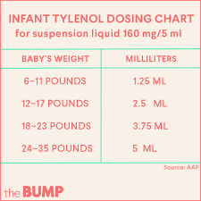 Infant Tylenol Acetaminophen Dosage Chart Infant Tylenol Dosage Chart Baby Tylenol Dosage Tylenol Dosage Chart