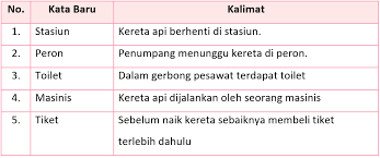Maybe you would like to learn more about one of these? Lengkap Kunci Jawaban Halaman 186 187 188 189 Tema 7 Kelas 3 Buku Siswa Tematik Sd Pembelajaran 3 Pojok Edukasi