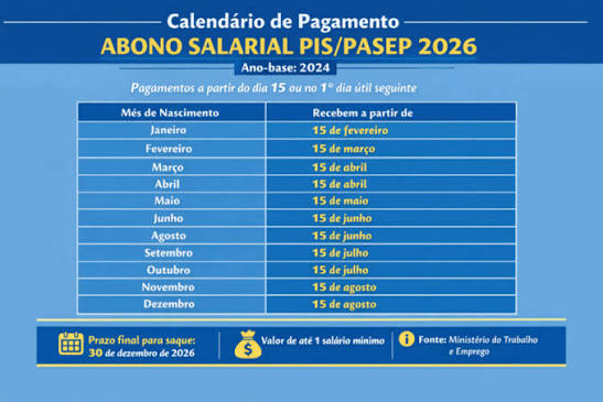 Abono Salarial 2026: quem tem direito, valores e calendário de pagamento