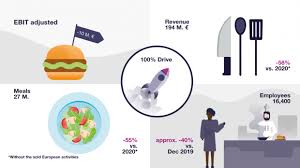 İngilizce türkçe online sözlük tureng. Lsg Group Crisis Continues To Hit Core Business Hard