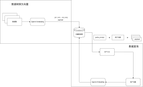 GPT3.5 - ChatGPT中文网