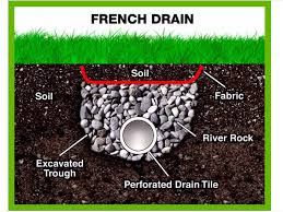 Feb 24, 2016 · french drain around patio. French Drains Schedule French Drain Installation In Nashville A 1 Concrete Leveling And Foundation Repair
