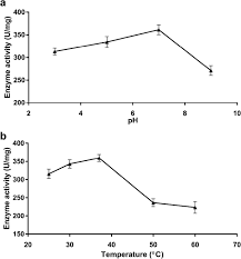 Reduction Of Chromium Vi By Chromium Resistant Escherichia Coli Facu A Prospective Bacterium For Bioremediation Springerlink