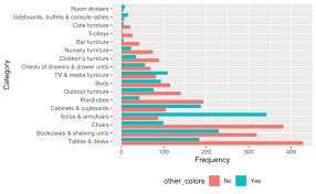 Change legend title in ggplot2 (2 examples) modify. From An Attican Hollow Changing The Legend Title In A Ggplot2 Geom