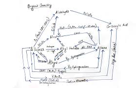 organic chemistry conversion chart pdf bedowntowndaytona com