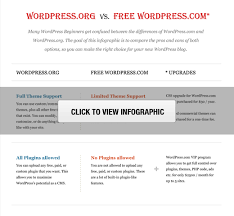 Wordpress Com Vs Wordpress Org Which Is Better Pros And