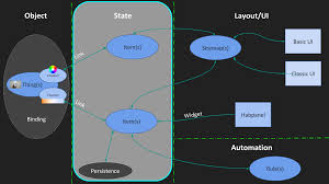 Openhab is one of the most popular open source solutions for smart homes and the internet of things. Openhab Basics Tutorial Part 3 N Items Links Tutorials Examples Openhab Community