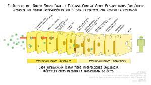 Queso Suizo Y Coronavirus Empireo Diagnostico Molecular Diagnostico De Vih Y Ets
