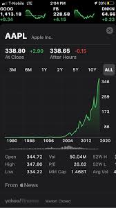 Cryptocurrencies are now on a par with the giants of big tech in market cap terms. How Did Apple Achieve A 1 5 Trillion Market Cap Quora