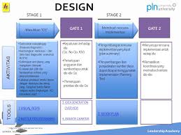 Mengedit setelah masuk ke dalam work plan. Action Plan Project Assignment Ppt Download