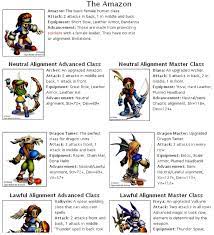 The characters of ogre battle 64. Revamped Character Guide