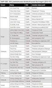 We did not find results for: Graf Pola Perkauman Undi Cec Oleh Perwakilan Dap Helen Ang