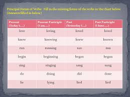 Unit 7 Verbs 6th Grade Language Ppt Video Online Download