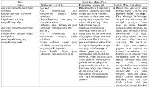 Puisi penerimaan karya chairil anwar memiliki tipografi yang semi konsisten. Makna Puisi Dengan Puisi Aku Kami