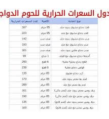 Ø·Ø±ÙŠÙ‚Ø© Ø­Ø³Ø§Ø¨ Ø§Ù„Ø³Ø¹Ø±Ø§Øª Ø§Ù„Ø­Ø±Ø§Ø±ÙŠØ© Ø§Ù„Ù…Ø³ØªÙ‡Ù„ÙƒØ© Ø¨Ù†Ø§Øª One