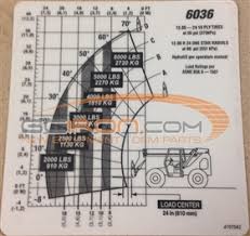 Chart Capacity 6036 Standard