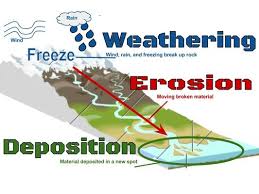 C willy gets to watch his favorite show later. Weathering Erosion And Deposition Quizizz
