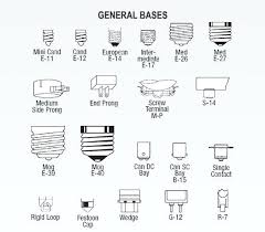 There are several types of light bulbs for recessed lighting, incandescent, halogen, cfl (compact fluorescent lamps) and led (light emitting diode) bulbs, the last two types represent the new energy efficient lighting options available today. Light Socket Types Learn About All The Different Types Of Light Bulbs Available And Light Bulb Base Ceiling Light Socket Types In 2021 Light Bulb Bases Bulb Type Chart