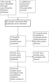 figure 1 from human leukocyte antigen dqb1 hla dqb1