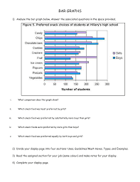 circle graphs pie charts versus bar graphs when