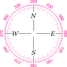 The four cardinal directions, or cardinal points, are the directions north, east, south, and west, commonly denoted by their initials n, e, s, and w respectively.east and west are perpendicular (at right angles) to north and south, with east being in the clockwise direction of rotation from north and west being directly opposite east. Compass North South East And West