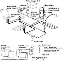 Our great and affordable collection delivers the ultimate quality and satisfaction to rv lovers everywhere. Rv Plumbing Google Search Bus Camper Plumbing Rv