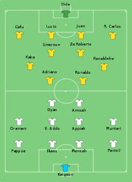 Quem confirmou as alterações foi tite, durante ent. Brasil Na Copa Do Mundo Fifa De 2006 Wikipedia A Enciclopedia Livre