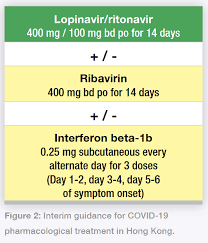 Covid 19 Pharmacotherapy In Asia Latest News For Doctors Nurses And Pharmacists Respirology
