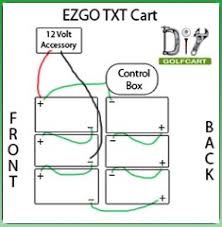 Thank you for reading 2000 ez go wiring diagram 36 volt. E Z Go Golf Cart Batteries Wiring Diagram 2000 Cadillac Escalade Wiring Schematic Bege Wiring Diagram