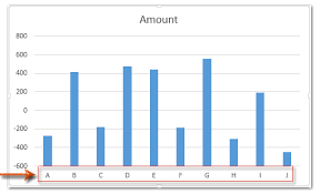 How To Move Chart X Axis Below Negative Values Zero Bottom